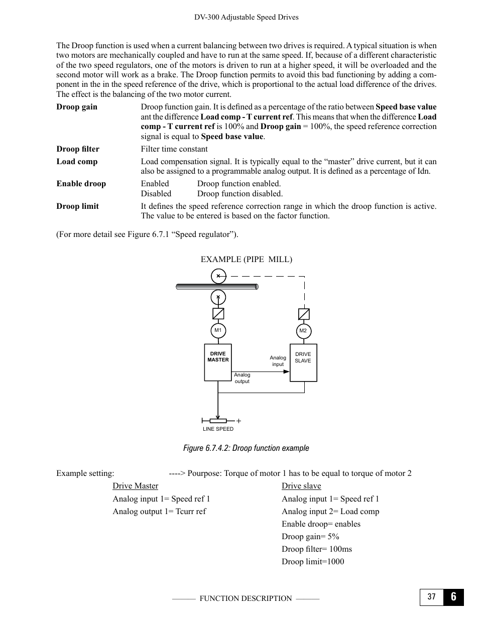 Figure 6.7.4.2: droop function example | GE Industrial Solutions DV-300 DC Drive Users Manual User Manual | Page 165 / 488