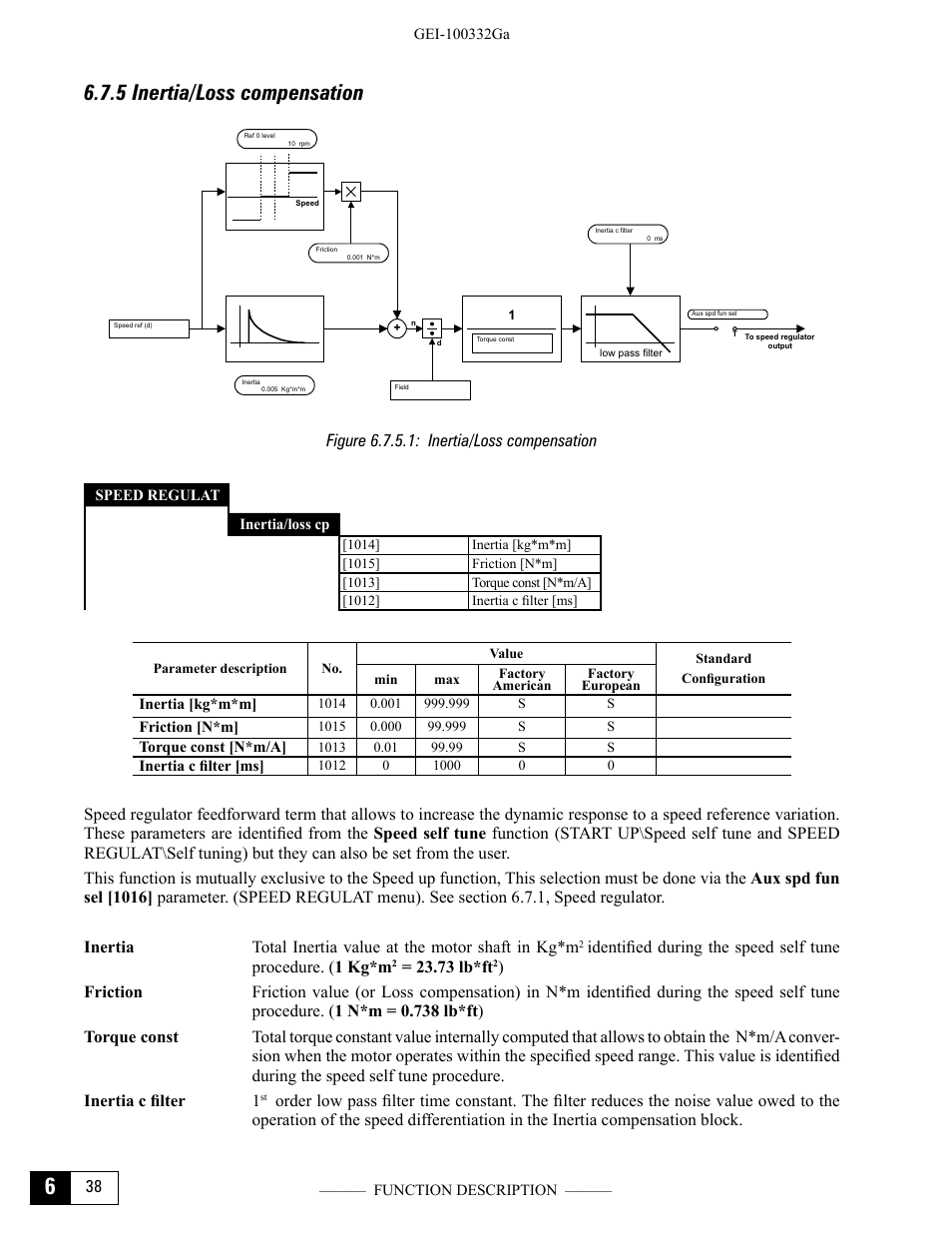 5 inertia/loss compensation, Figure 6.7.5.1: inertia/loss compensation, 73 lb*ft | GE Industrial Solutions DV-300 DC Drive Users Manual User Manual | Page 166 / 488