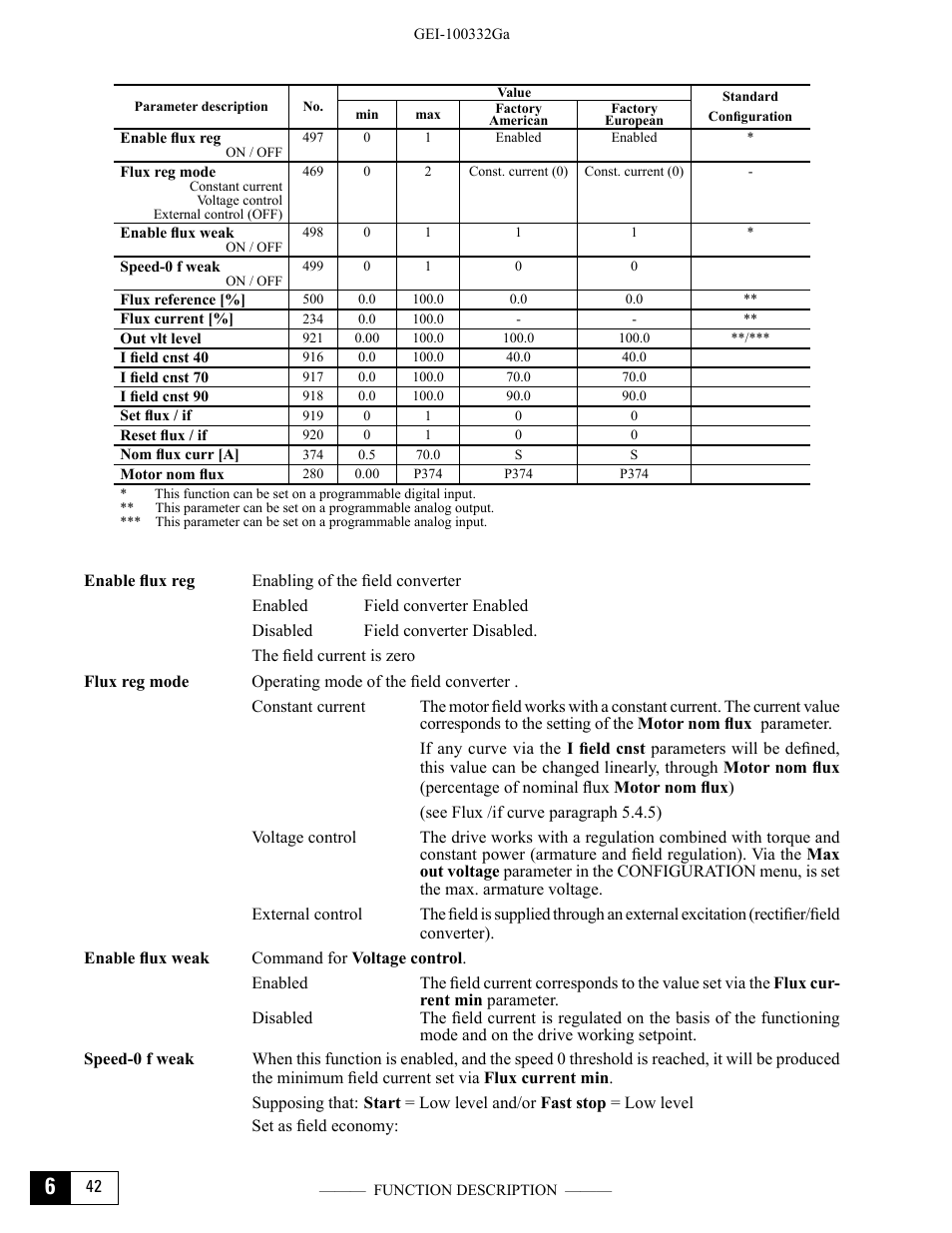 GE Industrial Solutions DV-300 DC Drive Users Manual User Manual | Page 170 / 488