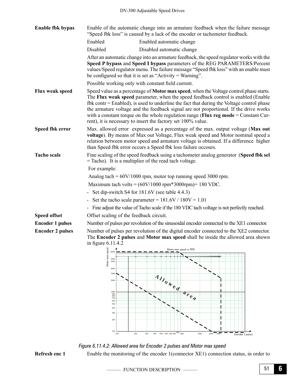 GE Industrial Solutions DV-300 DC Drive Users Manual User Manual | Page 179 / 488