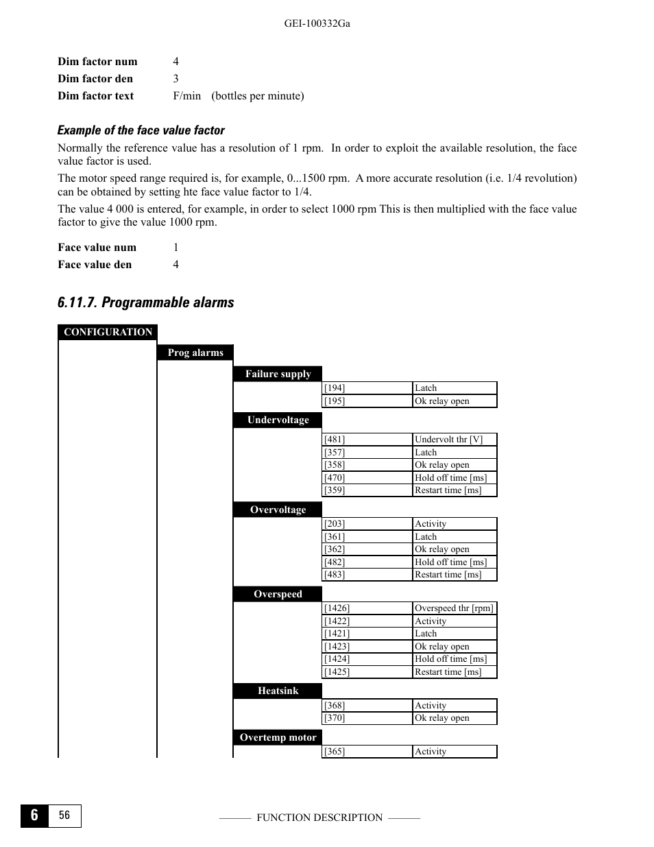 Programmable alarms | GE Industrial Solutions DV-300 DC Drive Users Manual User Manual | Page 184 / 488