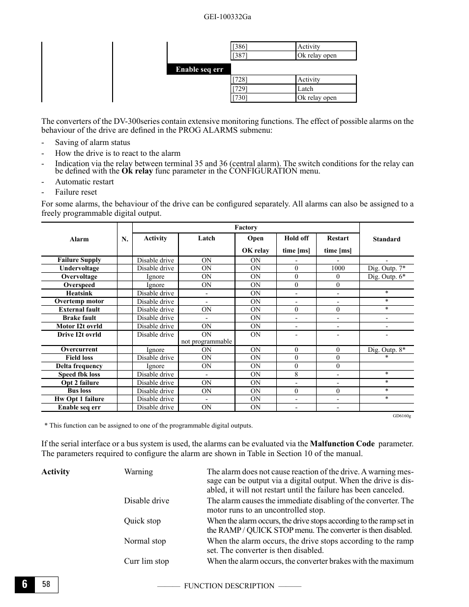 GE Industrial Solutions DV-300 DC Drive Users Manual User Manual | Page 186 / 488