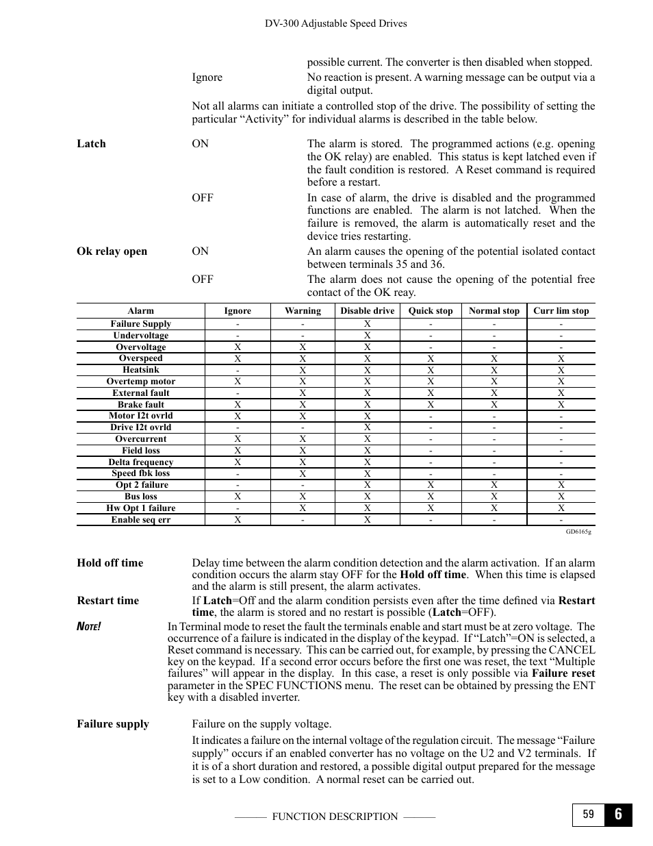 GE Industrial Solutions DV-300 DC Drive Users Manual User Manual | Page 187 / 488