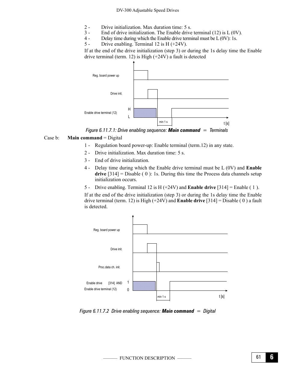 GE Industrial Solutions DV-300 DC Drive Users Manual User Manual | Page 189 / 488
