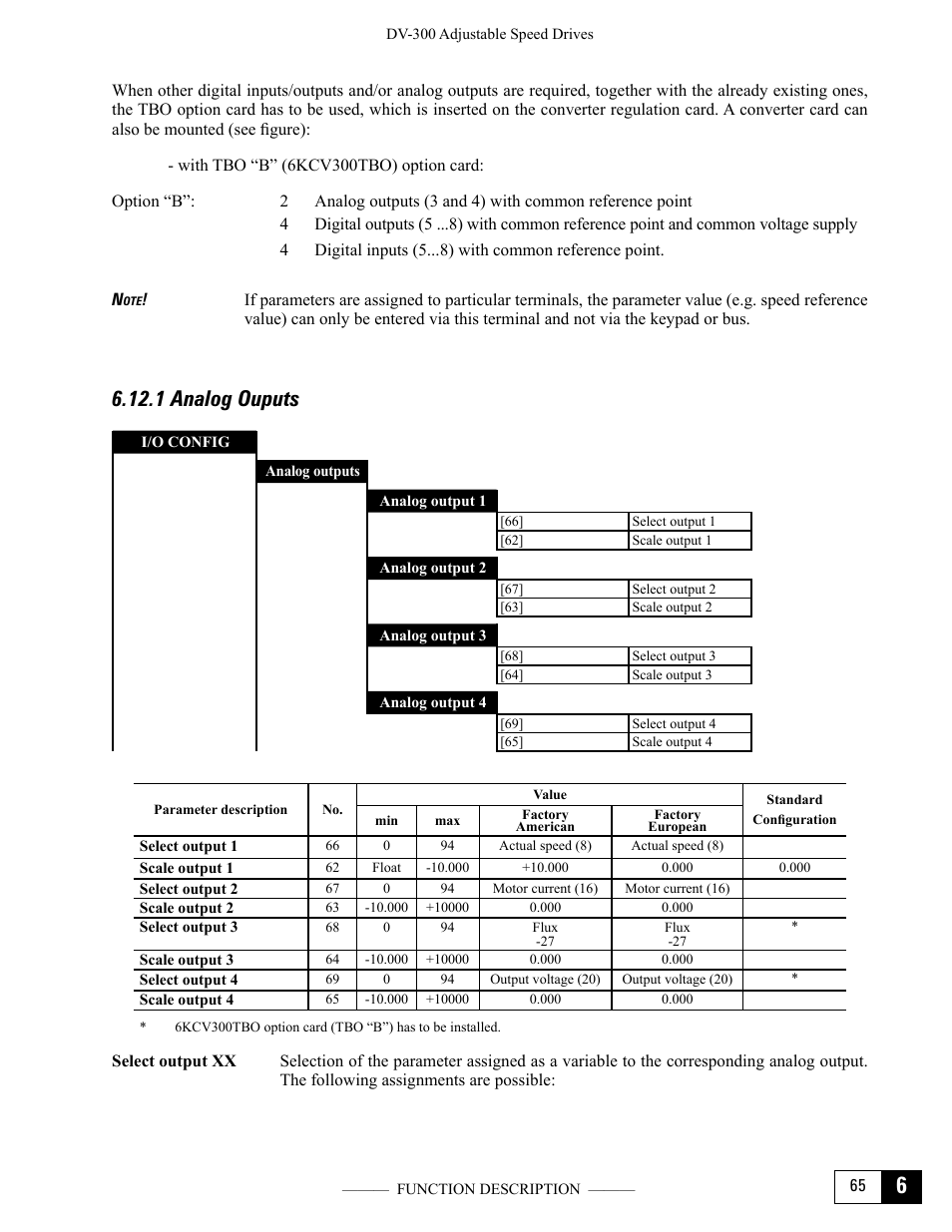 1 analog ouputs | GE Industrial Solutions DV-300 DC Drive Users Manual User Manual | Page 193 / 488
