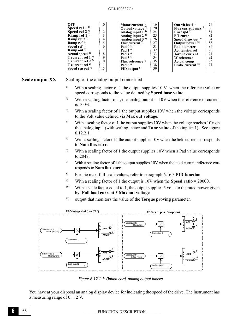 Figure 6.12.1.1: option card, analog output blocks | GE Industrial Solutions DV-300 DC Drive Users Manual User Manual | Page 194 / 488