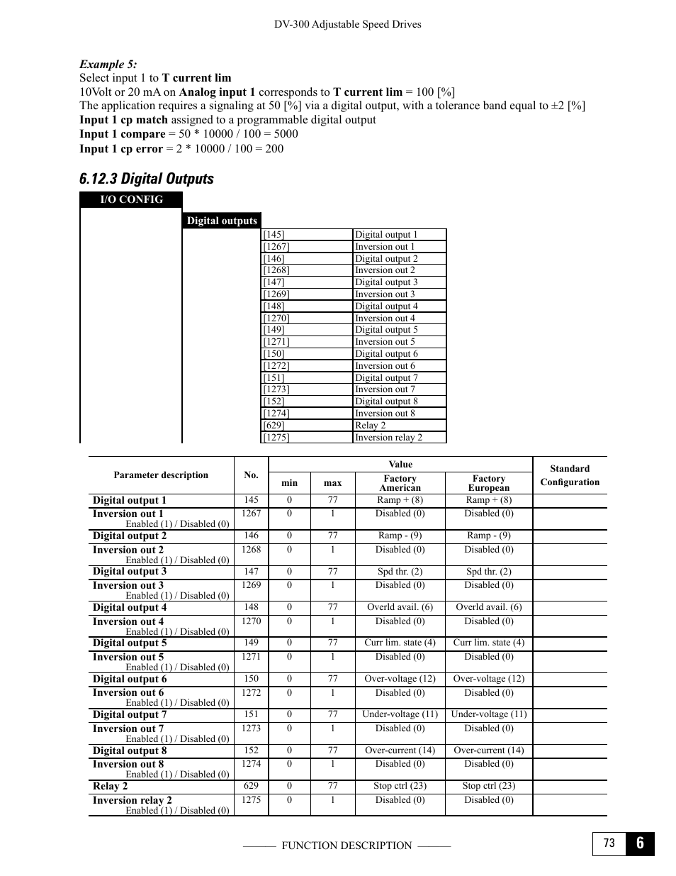 3 digital outputs | GE Industrial Solutions DV-300 DC Drive Users Manual User Manual | Page 201 / 488