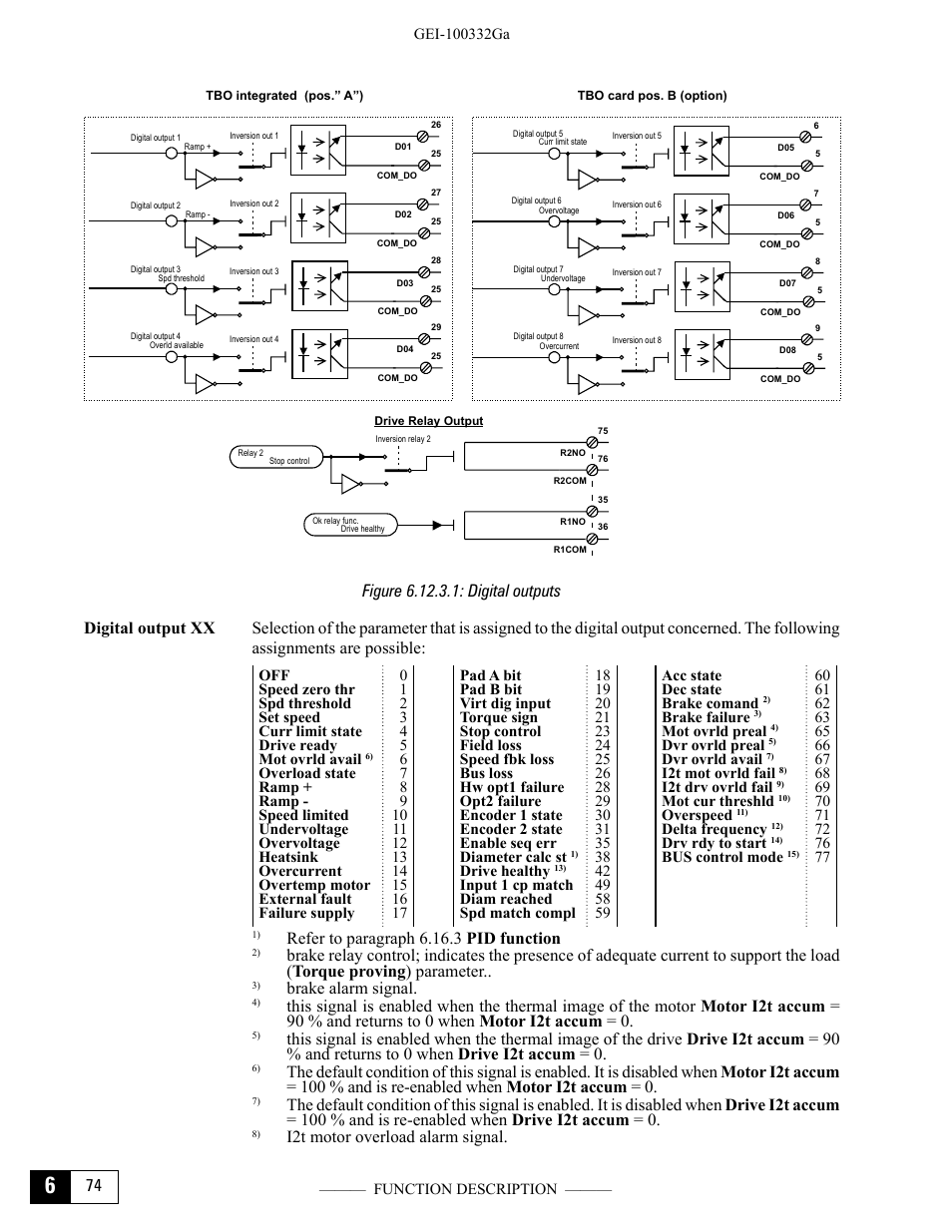 Figure 6.12.3.1: digital outputs, Refer to paragraph 6.16.3 pid function, Brake alarm signal | I2t motor overload alarm signal | GE Industrial Solutions DV-300 DC Drive Users Manual User Manual | Page 202 / 488