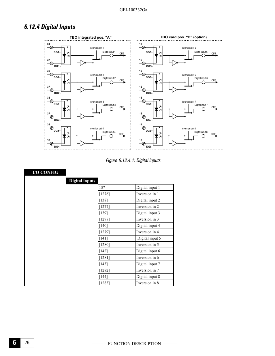 4 digital inputs, Figure 6.12.4.1: digital inputs, I/o config digital inputs | GE Industrial Solutions DV-300 DC Drive Users Manual User Manual | Page 204 / 488