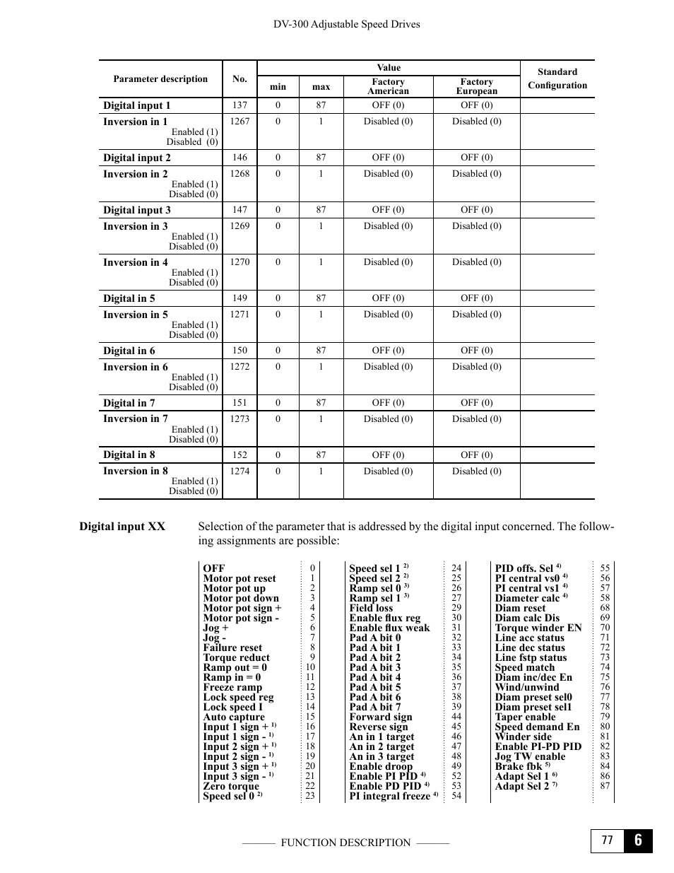 GE Industrial Solutions DV-300 DC Drive Users Manual User Manual | Page 205 / 488