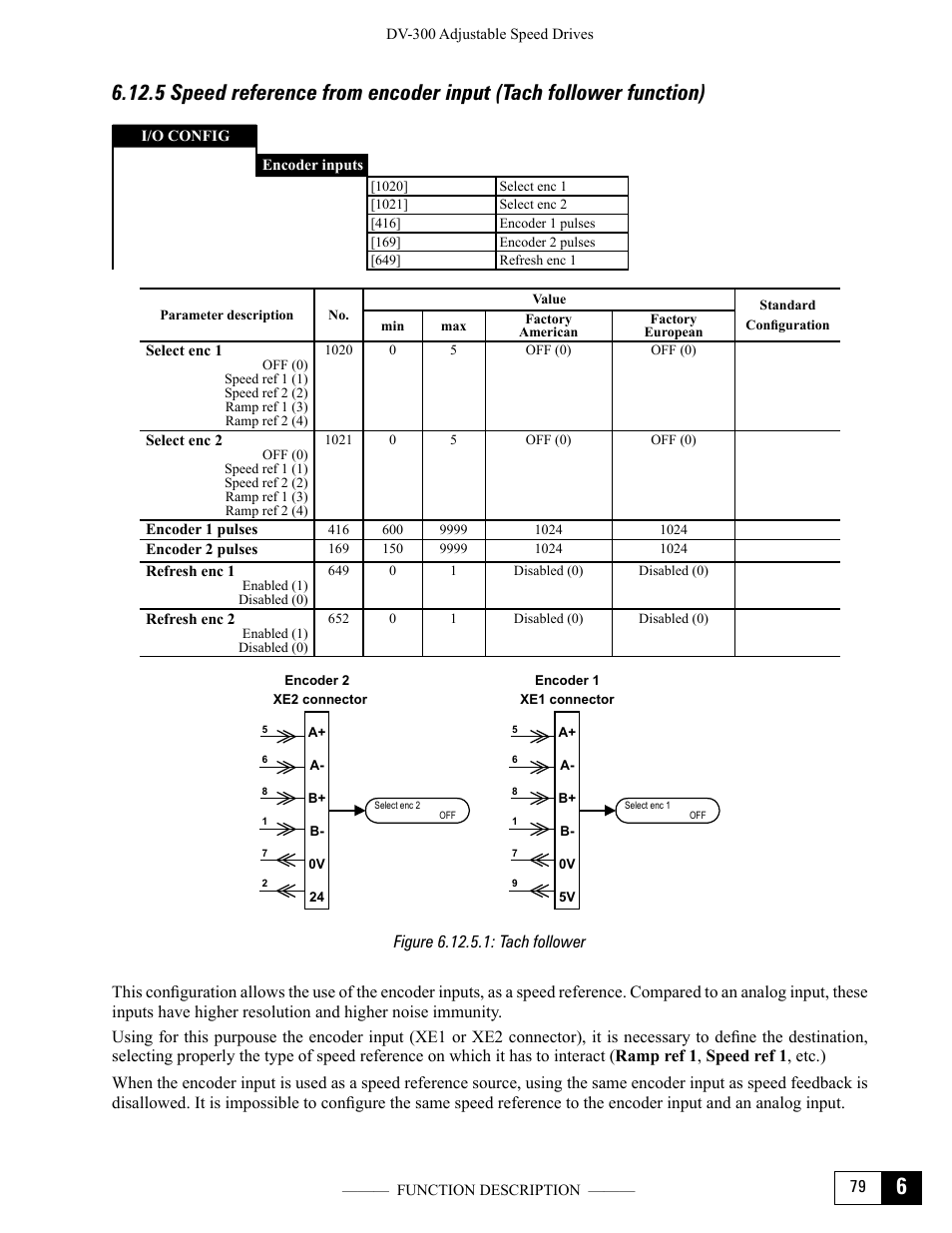 Figure 6.12.5.1: tach follower | GE Industrial Solutions DV-300 DC Drive Users Manual User Manual | Page 207 / 488