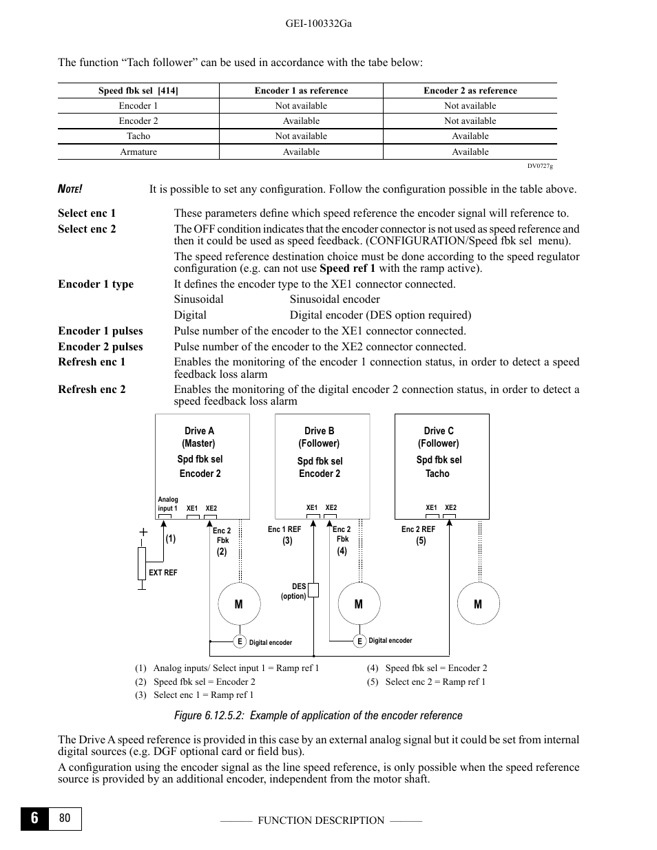 GE Industrial Solutions DV-300 DC Drive Users Manual User Manual | Page 208 / 488