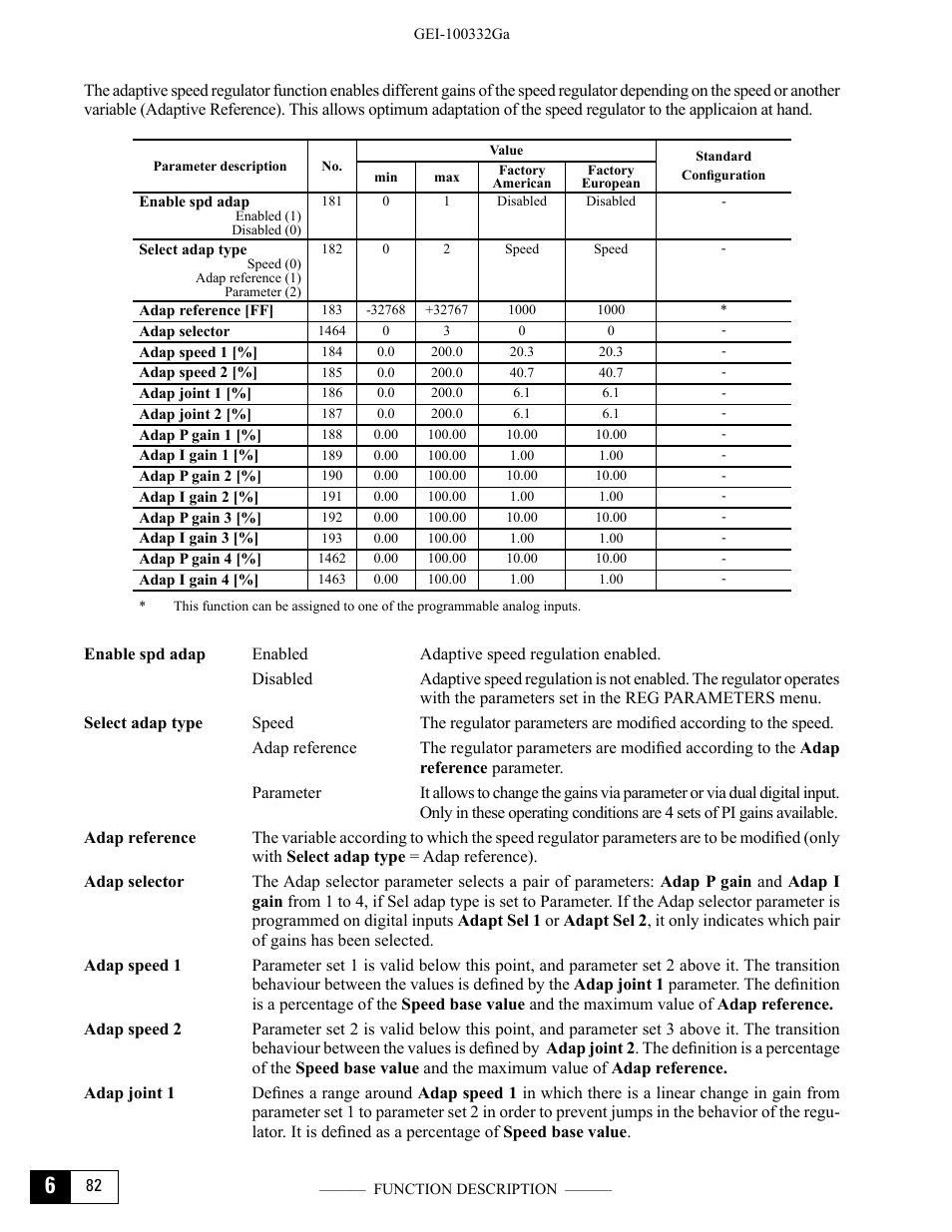 GE Industrial Solutions DV-300 DC Drive Users Manual User Manual | Page 210 / 488