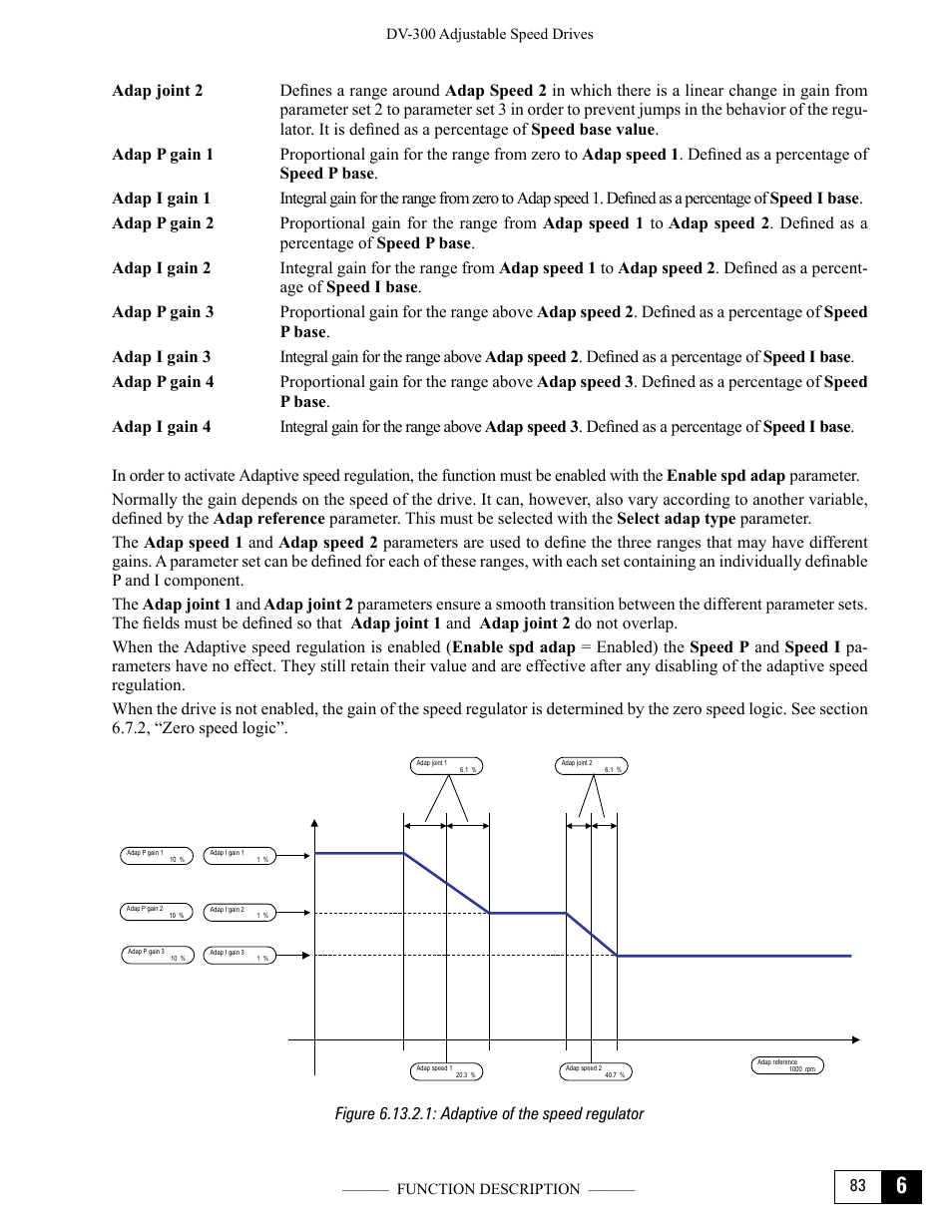 Figure 6.13.2.1: adaptive of the speed regulator | GE Industrial Solutions DV-300 DC Drive Users Manual User Manual | Page 211 / 488