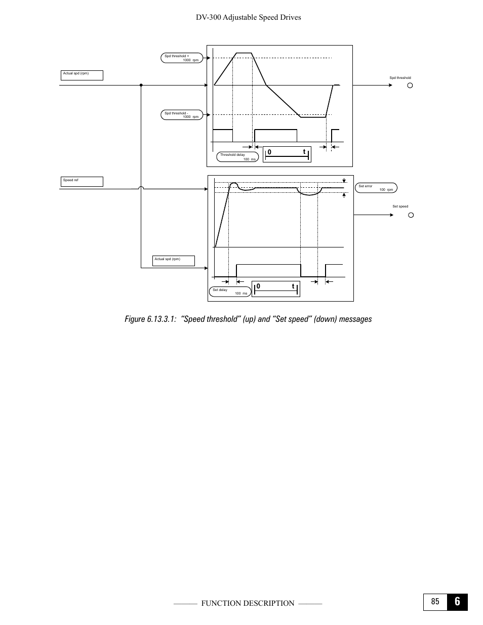 GE Industrial Solutions DV-300 DC Drive Users Manual User Manual | Page 213 / 488