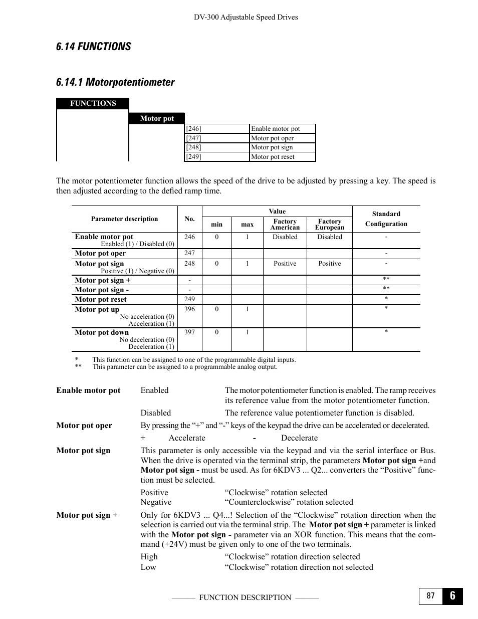 14 functions, 1 motorpotentiometer | GE Industrial Solutions DV-300 DC Drive Users Manual User Manual | Page 215 / 488