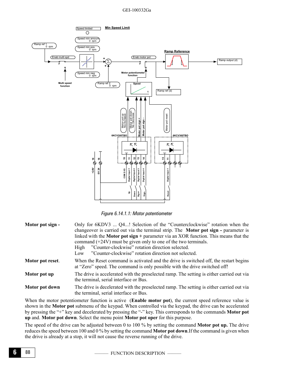 Figure 6.14.1.1: motor potentiometer | GE Industrial Solutions DV-300 DC Drive Users Manual User Manual | Page 216 / 488