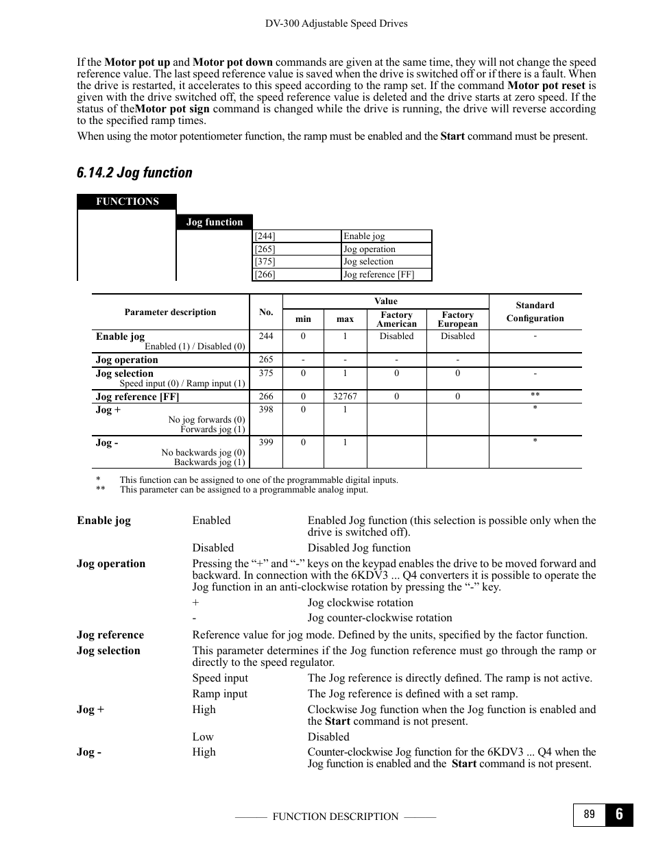 2 jog function | GE Industrial Solutions DV-300 DC Drive Users Manual User Manual | Page 217 / 488