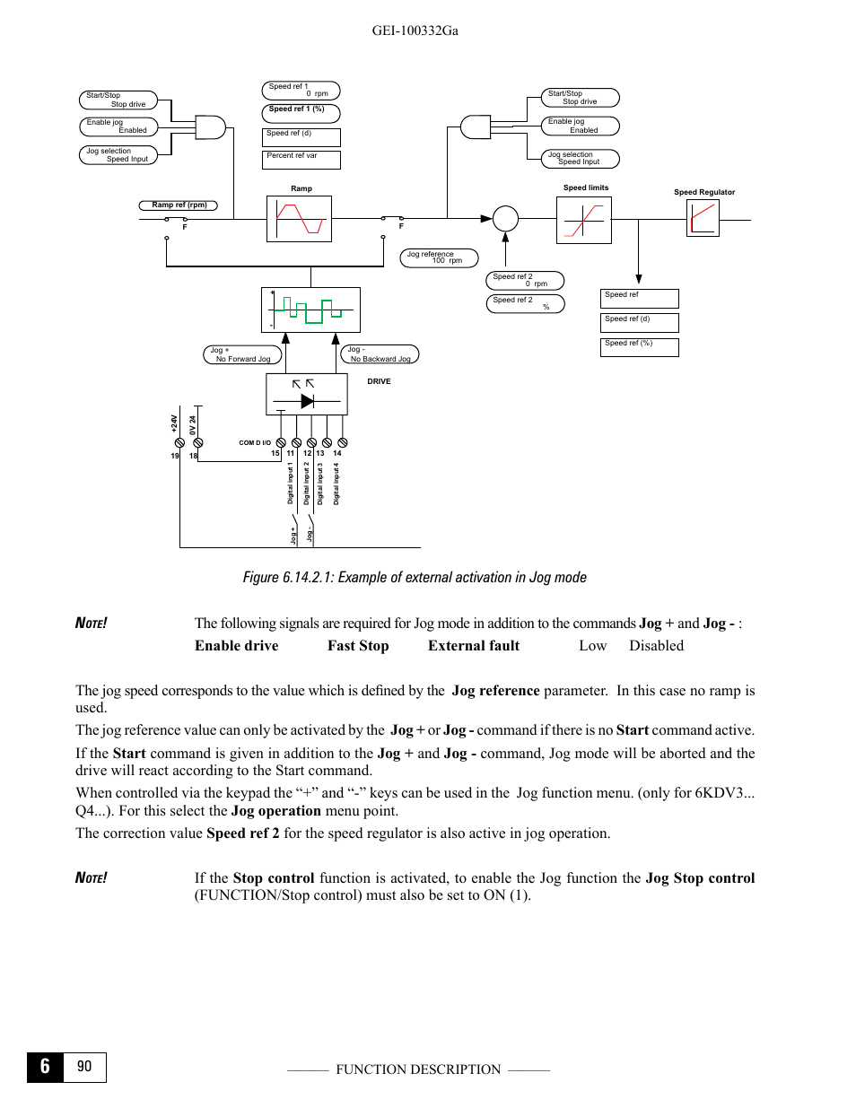 GE Industrial Solutions DV-300 DC Drive Users Manual User Manual | Page 218 / 488