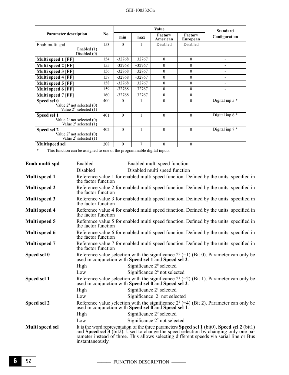 GE Industrial Solutions DV-300 DC Drive Users Manual User Manual | Page 220 / 488