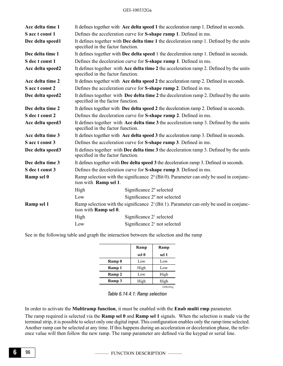 Table 6.14.4.1: ramp selection | GE Industrial Solutions DV-300 DC Drive Users Manual User Manual | Page 224 / 488