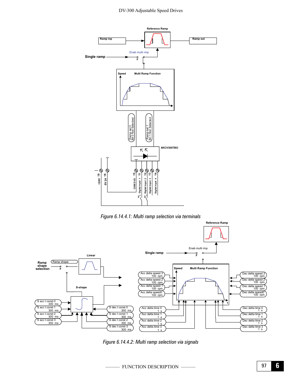 Figure 6.14.4.2: multi ramp selection via signals | GE Industrial Solutions DV-300 DC Drive Users Manual User Manual | Page 225 / 488