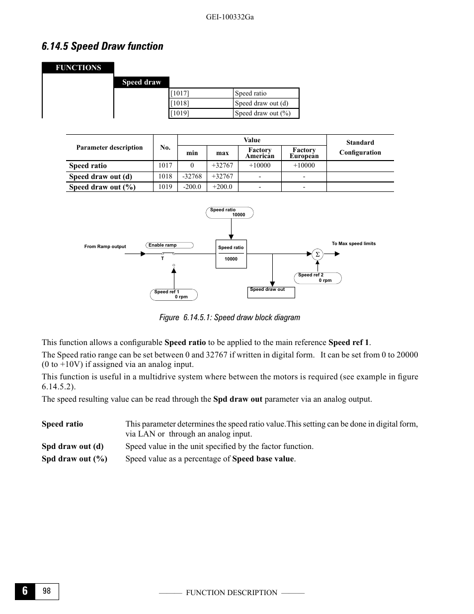 5 speed draw function, Figure 6.14.5.1: speed draw block diagram | GE Industrial Solutions DV-300 DC Drive Users Manual User Manual | Page 226 / 488