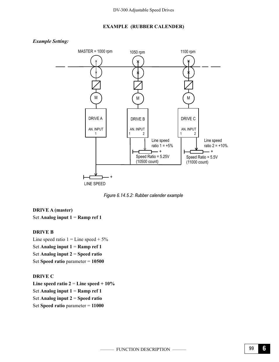 Figure 6.14.5.2: rubber calender example | GE Industrial Solutions DV-300 DC Drive Users Manual User Manual | Page 227 / 488