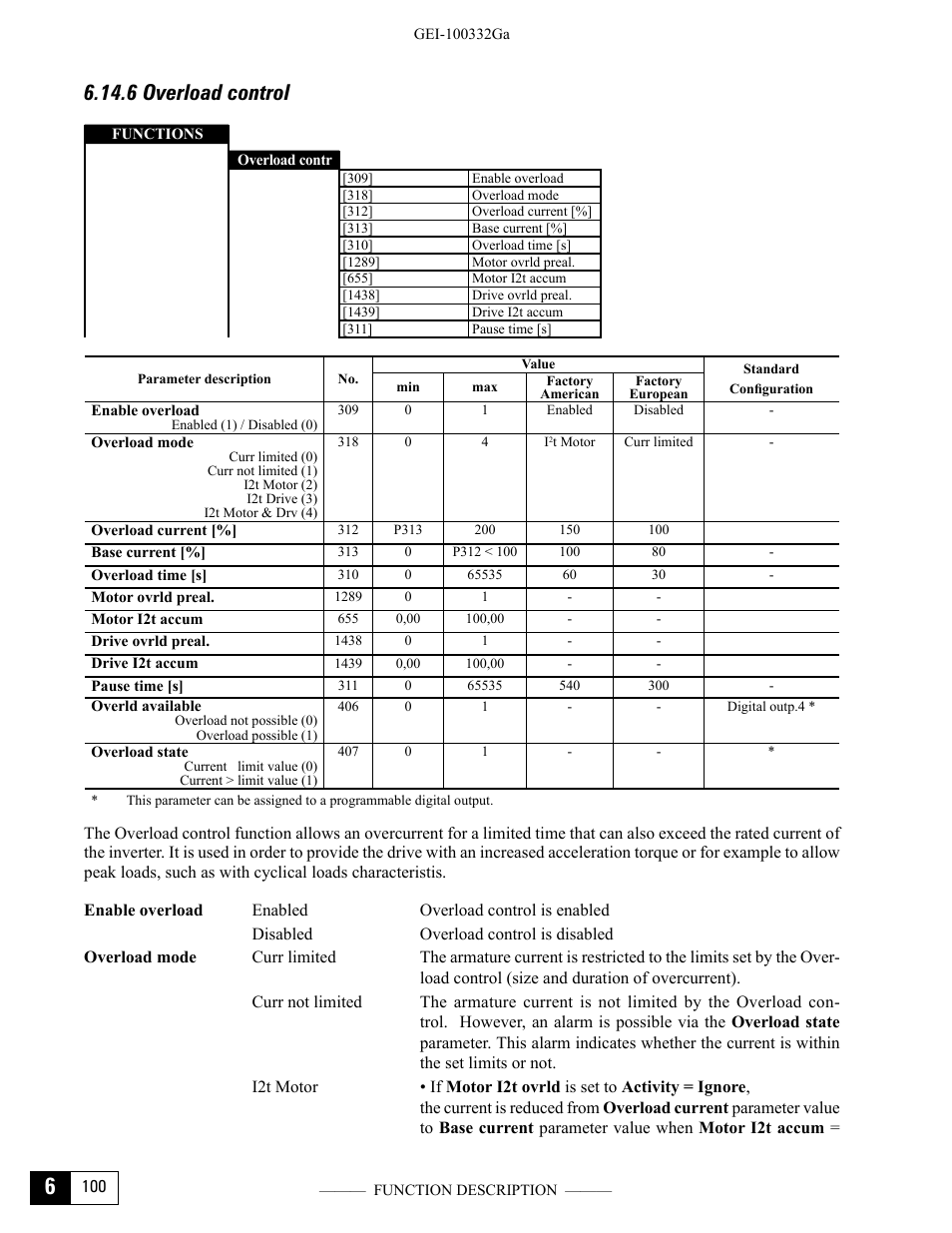 6 overload control | GE Industrial Solutions DV-300 DC Drive Users Manual User Manual | Page 228 / 488