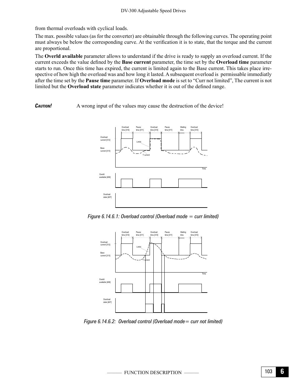 GE Industrial Solutions DV-300 DC Drive Users Manual User Manual | Page 231 / 488