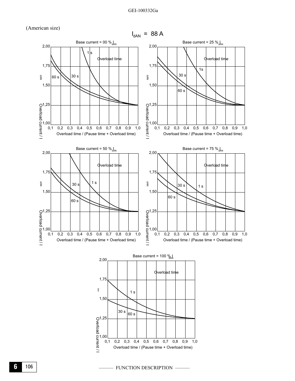 I= 88 a, 106 (american size) | GE Industrial Solutions DV-300 DC Drive Users Manual User Manual | Page 234 / 488