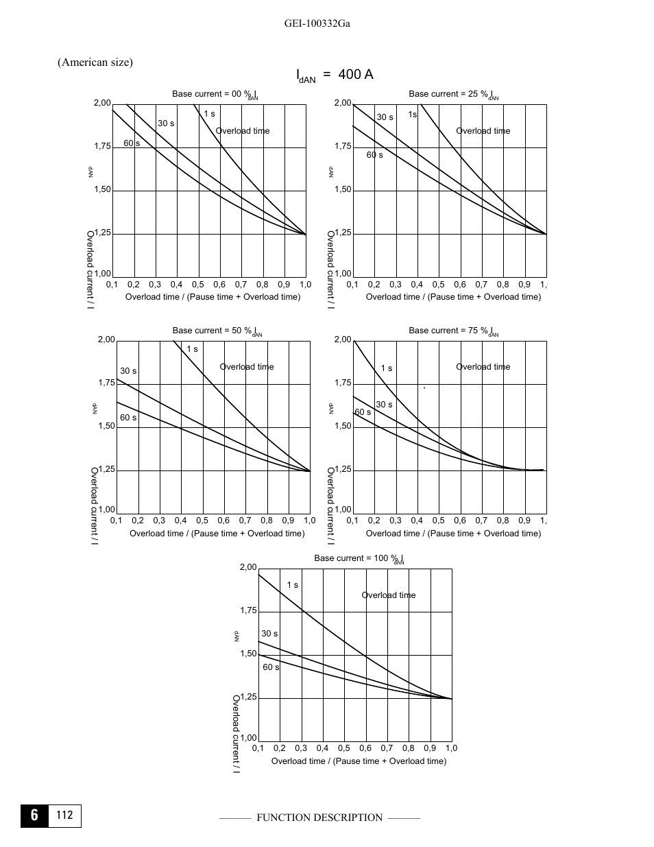 I= 400 a, 112 (american size) | GE Industrial Solutions DV-300 DC Drive Users Manual User Manual | Page 240 / 488