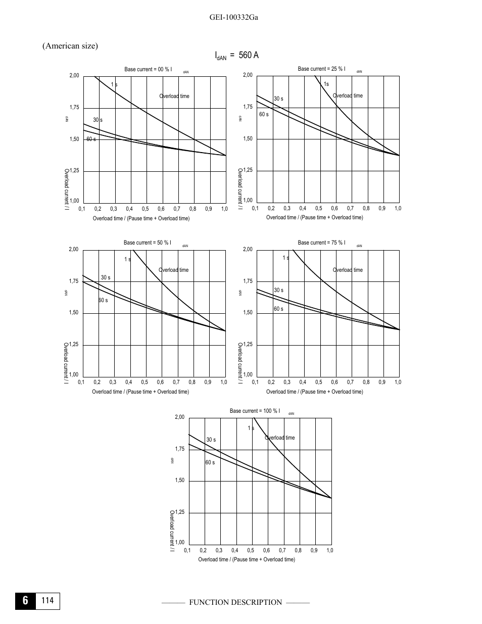 I= 560 a, 114 (american size) | GE Industrial Solutions DV-300 DC Drive Users Manual User Manual | Page 242 / 488