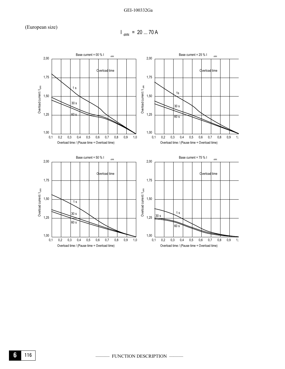 I= 20 a, 116 (european size) | GE Industrial Solutions DV-300 DC Drive Users Manual User Manual | Page 244 / 488