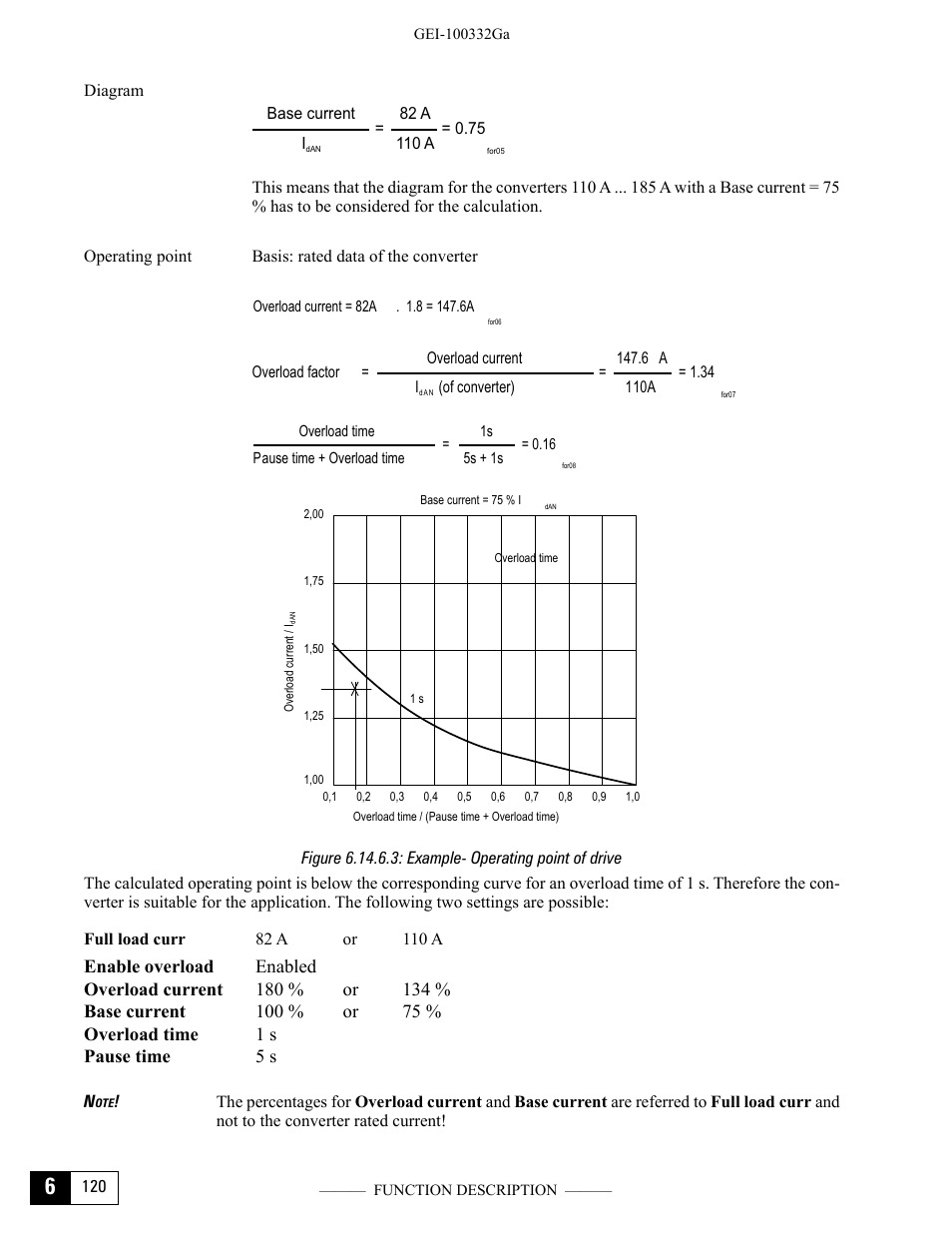 Figure 6.14.6.3: example- operating point of drive | GE Industrial Solutions DV-300 DC Drive Users Manual User Manual | Page 248 / 488