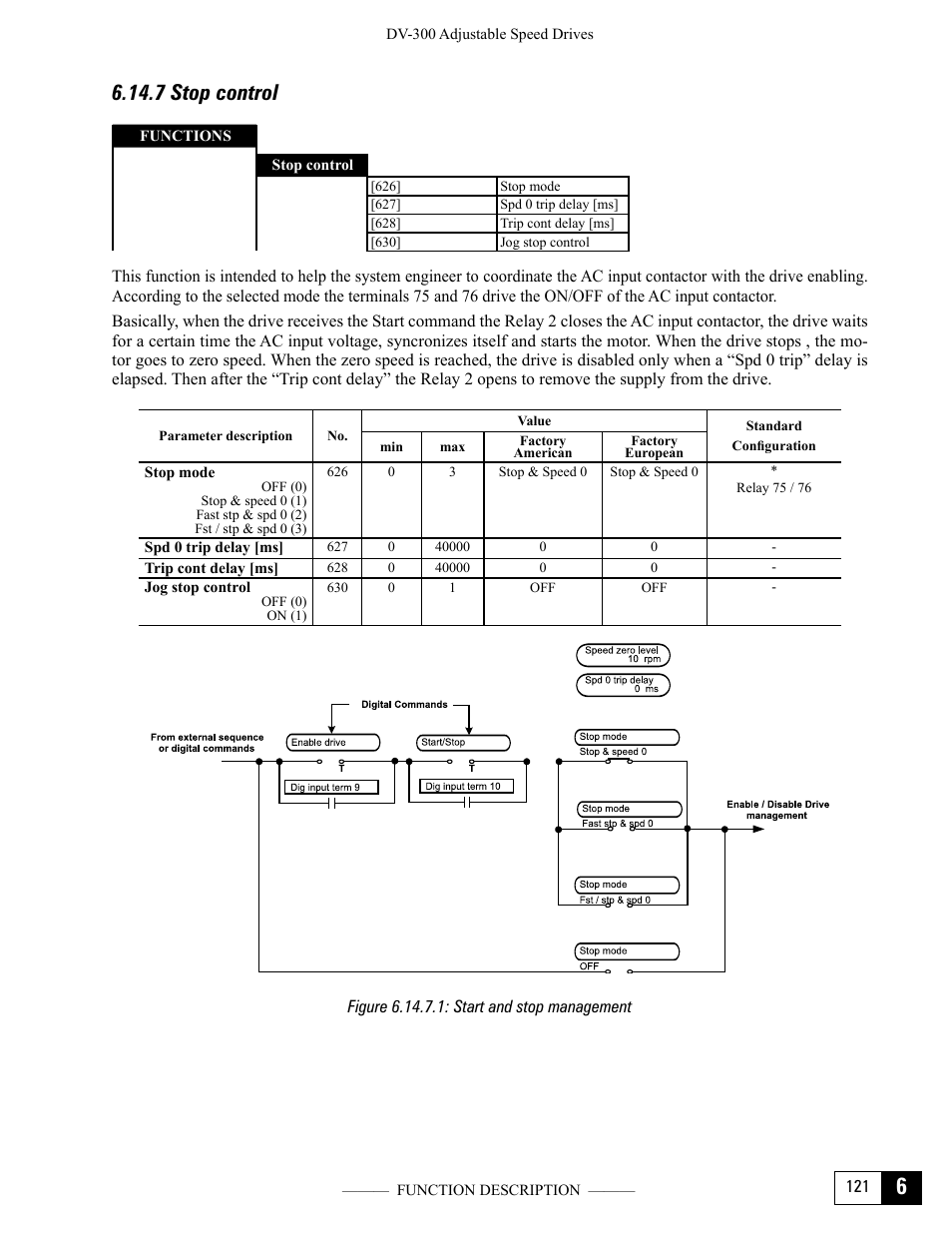 7 stop control, Figure 6.14.7.1: start and stop management | GE Industrial Solutions DV-300 DC Drive Users Manual User Manual | Page 249 / 488
