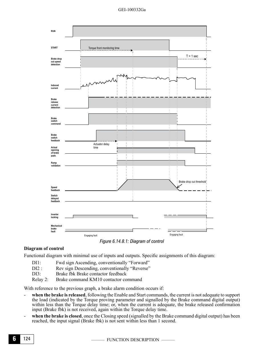 Figure 6.14.8.1: diagram of control | GE Industrial Solutions DV-300 DC Drive Users Manual User Manual | Page 252 / 488