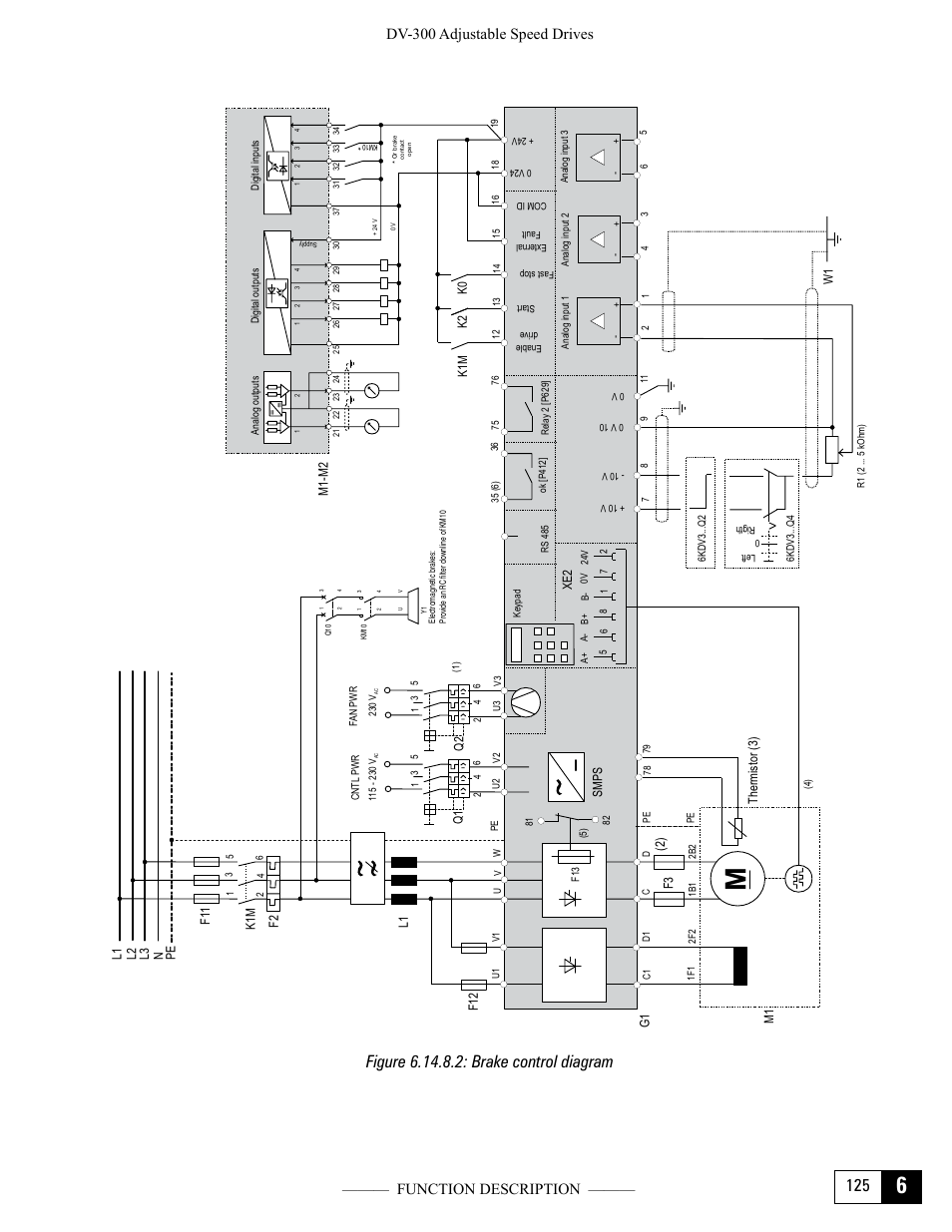 Figure 6.14.8.2: brake control diagram | GE Industrial Solutions DV-300 DC Drive Users Manual User Manual | Page 253 / 488