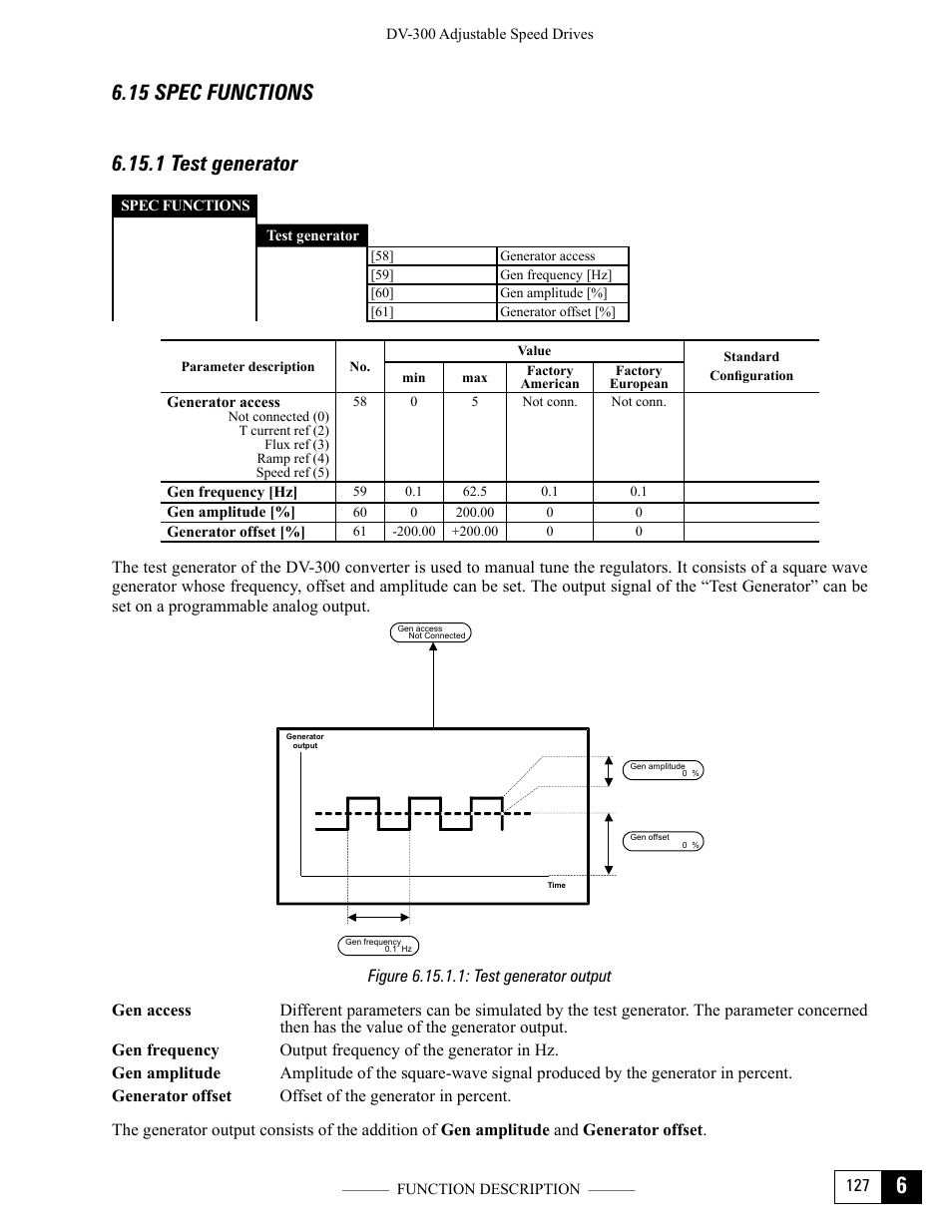 15 spec functions, 1 test generator, Figure 6.15.1.1: test generator output | GE Industrial Solutions DV-300 DC Drive Users Manual User Manual | Page 255 / 488