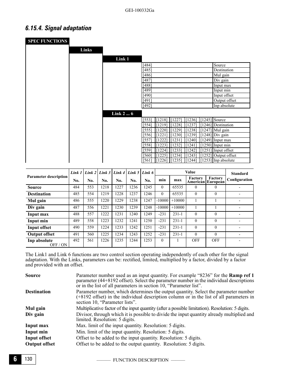 Signal adaptation | GE Industrial Solutions DV-300 DC Drive Users Manual User Manual | Page 258 / 488