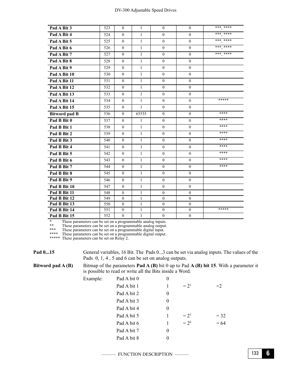 GE Industrial Solutions DV-300 DC Drive Users Manual User Manual | Page 261 / 488