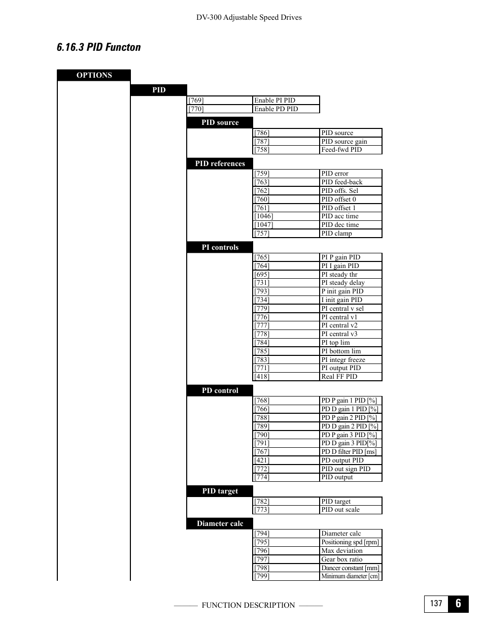 3 pid functon | GE Industrial Solutions DV-300 DC Drive Users Manual User Manual | Page 265 / 488