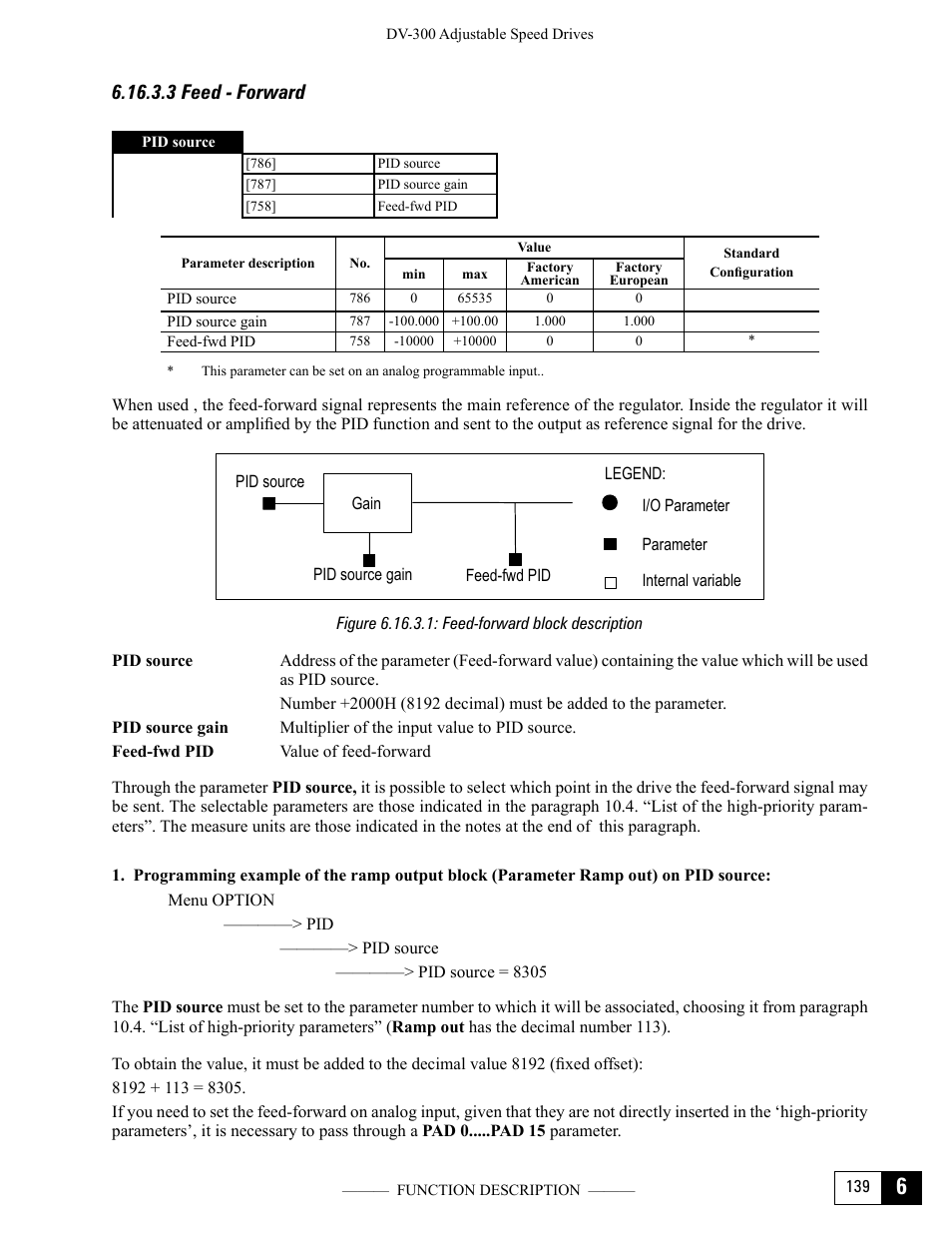 3 feed - forward, Figure 6.16.3.1: feed-forward block description | GE Industrial Solutions DV-300 DC Drive Users Manual User Manual | Page 267 / 488