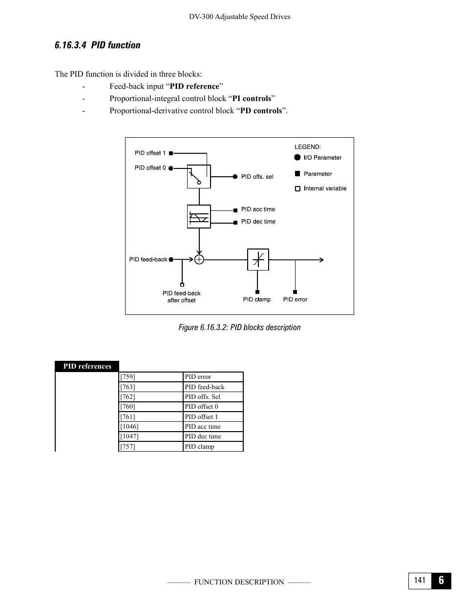 4 pid function, Figure 6.16.3.2: pid blocks description | GE Industrial Solutions DV-300 DC Drive Users Manual User Manual | Page 269 / 488