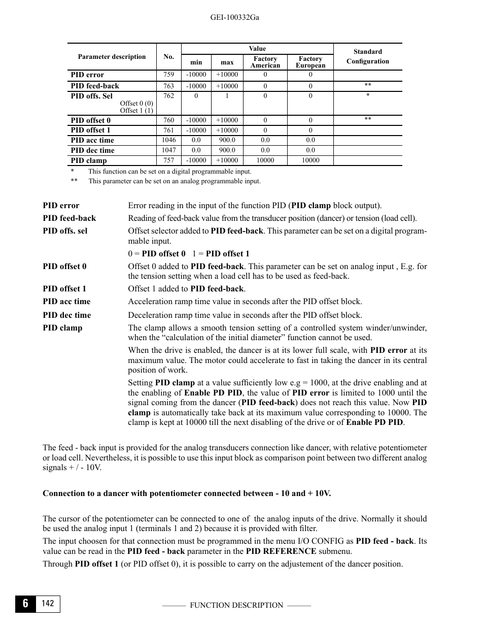 GE Industrial Solutions DV-300 DC Drive Users Manual User Manual | Page 270 / 488