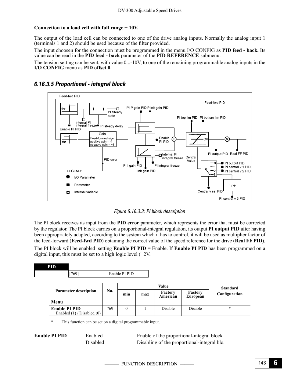 5 proportional - integral block, Figure 6.16.3.3: pi block description | GE Industrial Solutions DV-300 DC Drive Users Manual User Manual | Page 271 / 488