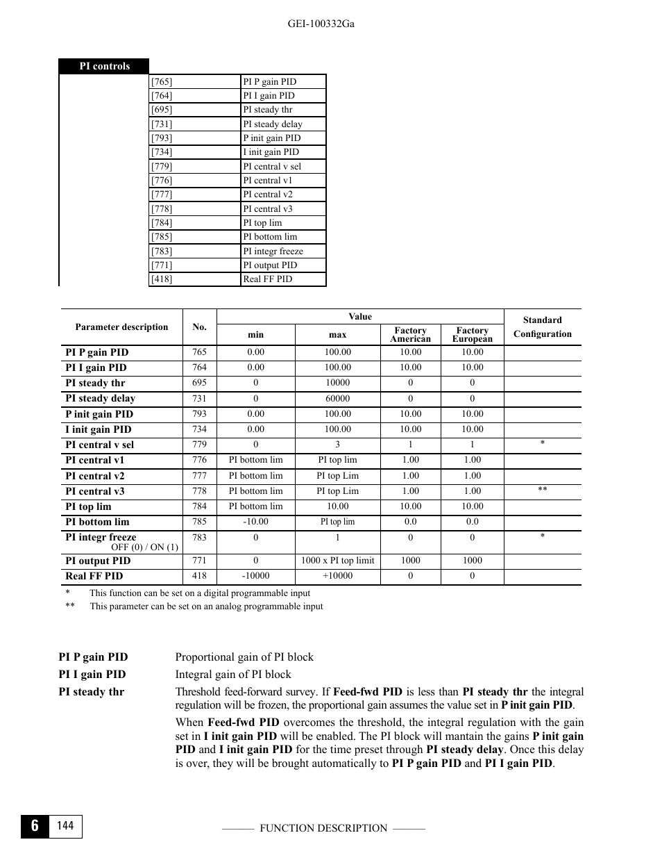 GE Industrial Solutions DV-300 DC Drive Users Manual User Manual | Page 272 / 488