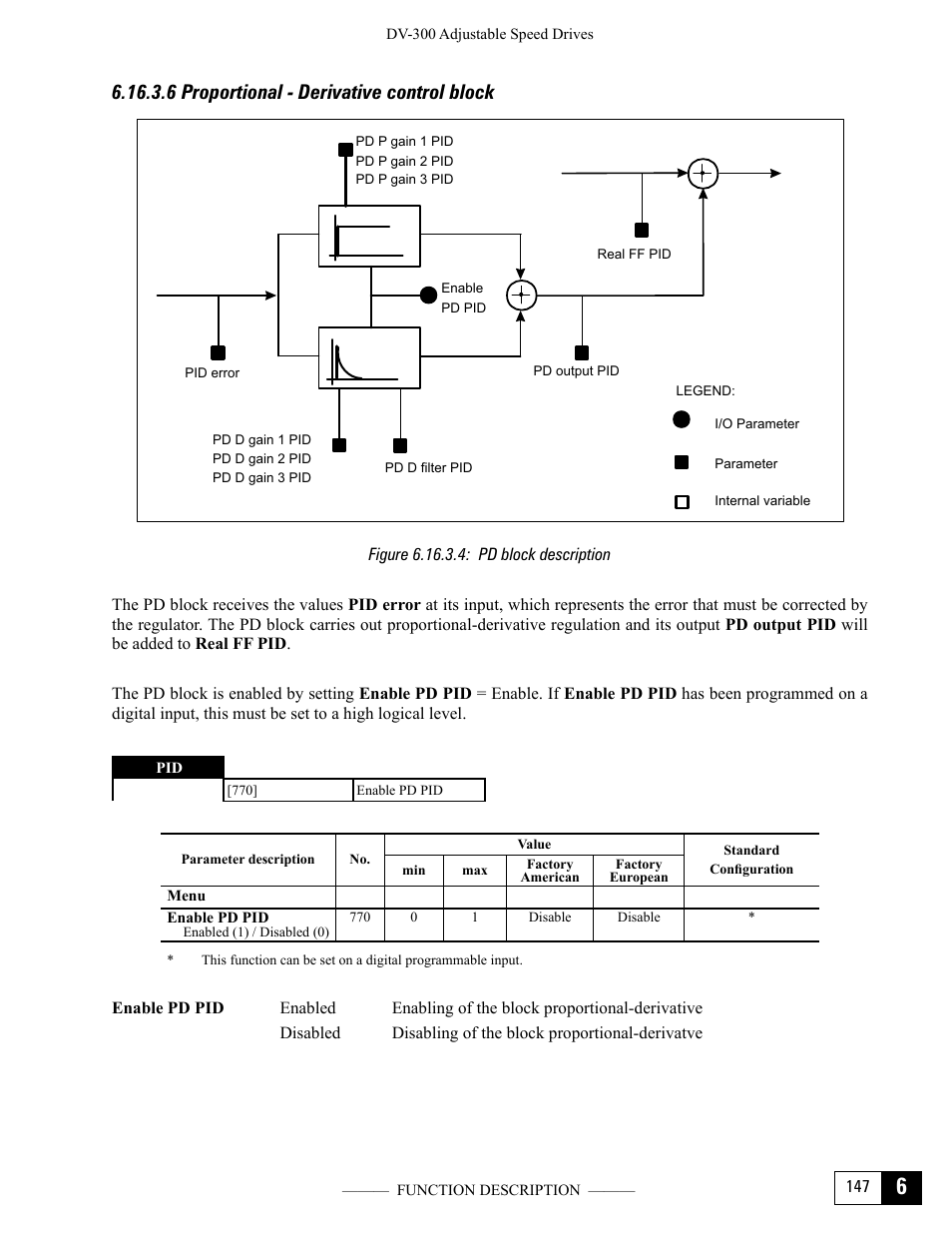 6 proportional - derivative control block, Figure 6.16.3.4: pd block description | GE Industrial Solutions DV-300 DC Drive Users Manual User Manual | Page 275 / 488