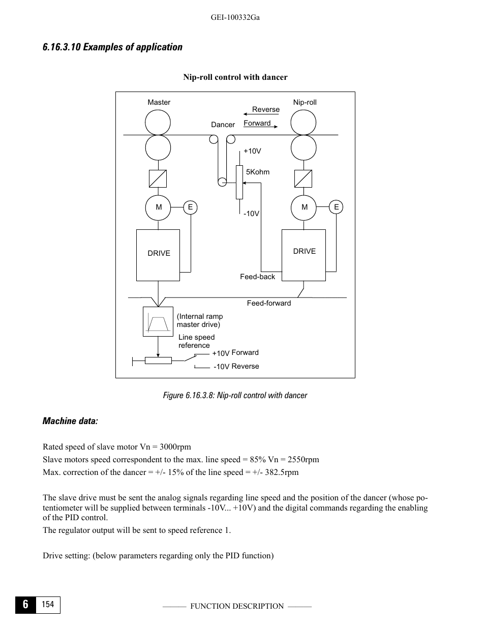 10 examples of application, Figure 6.16.3.8: nip-roll control with dancer | GE Industrial Solutions DV-300 DC Drive Users Manual User Manual | Page 282 / 488