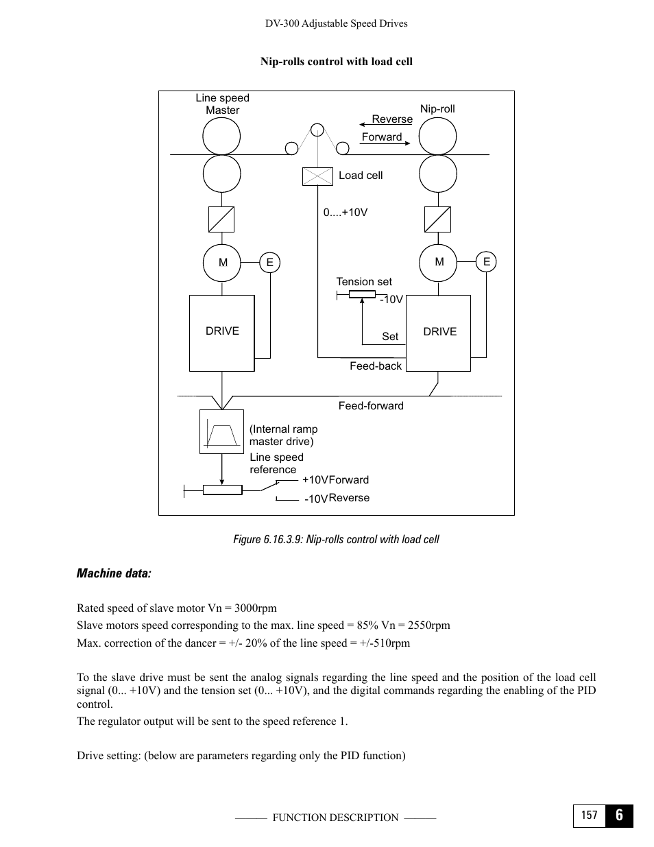 Figure 6.16.3.9: nip-rolls control with load cell | GE Industrial Solutions DV-300 DC Drive Users Manual User Manual | Page 285 / 488